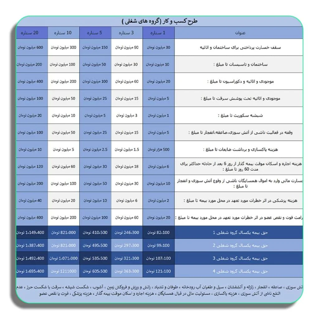 جدول بیمه آتش سوزی مراکز غیر صنعتی